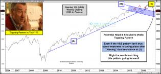 nasdaq-100-head-and-shoulders-watching-close-april-30-1.jpg (1571×733)
