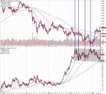 160503 - Gold vs USD.jpg