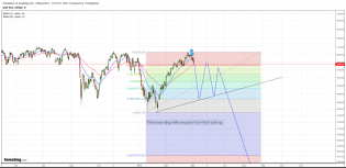 spx (d) 04.05.16.png