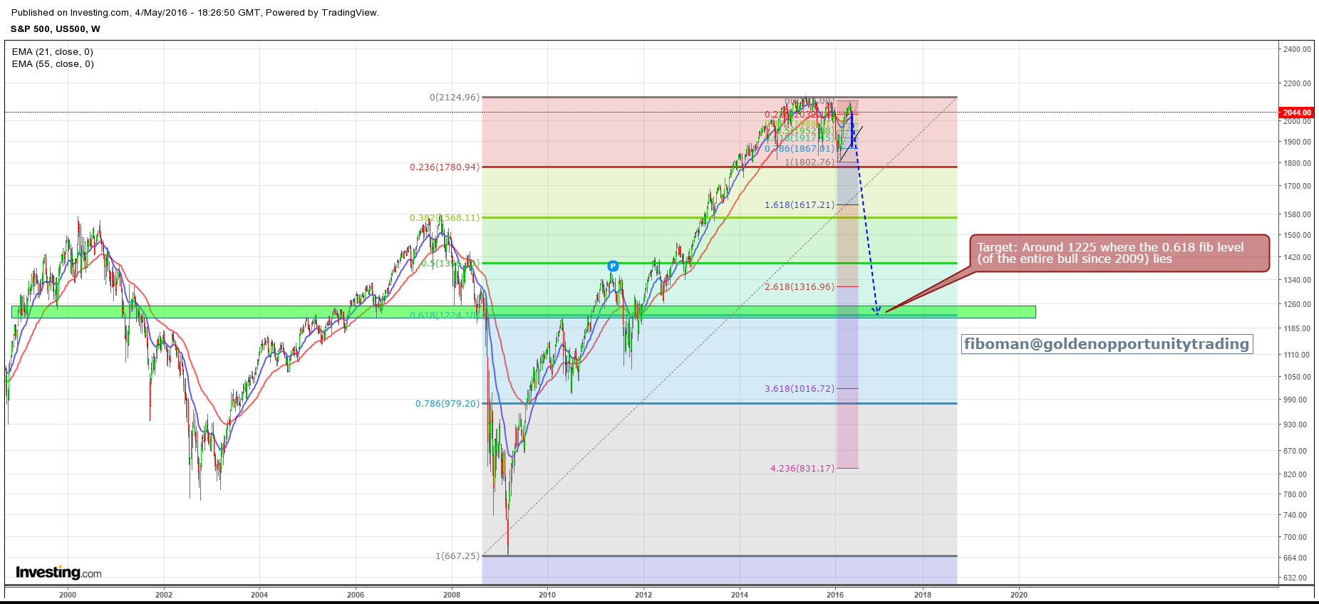 spx (w) 04.05.16.png