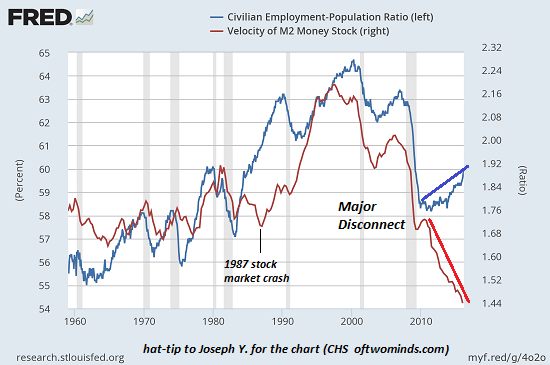 MV-employment-ratio5-16a.png