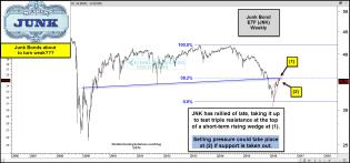 jnk-testing-triple-resistance-may-4.jpg (1571×735)