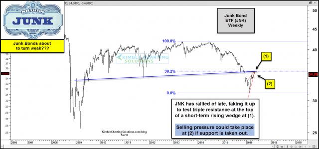 jnk-testing-triple-resistance-may-4.jpg (1571×735)
