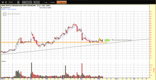 SWHC - 6 month daily chart.png