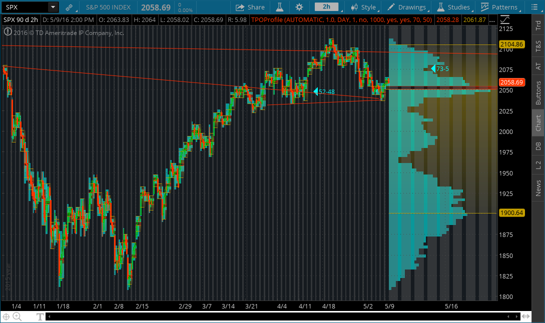 2016-05-10-TOS_CHARTS.png  73 5 spx.png