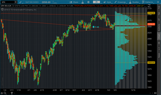 2016-05-10-TOS_CHARTS.png  73 5 spx.png