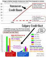 Credit Boom, Credit Bust Price vs Value
