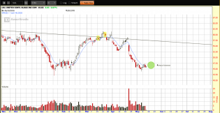 UAL - 6 Month Daily.png