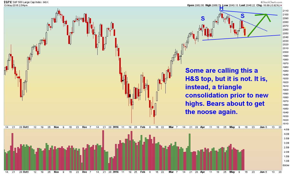 SPX - Daily - 5.13.16.png