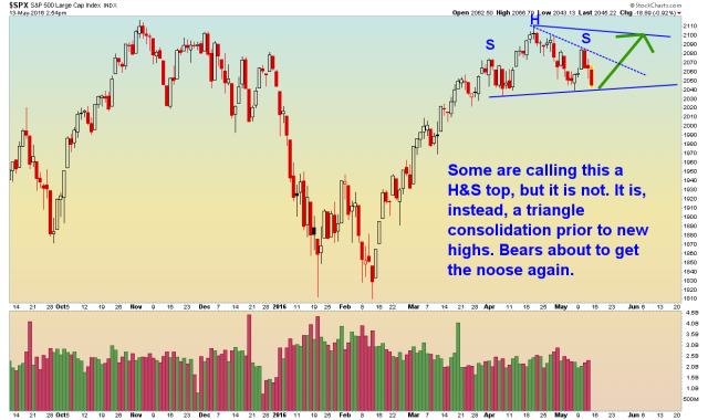 SPX - Daily - 5.13.16.png