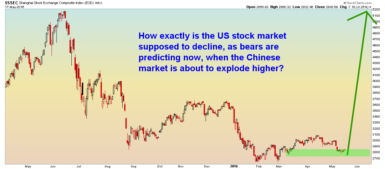 China - Daily - 5.17.16.png