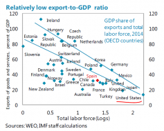 Export to GDP.PNG