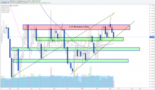 Euro hits uptrend line as Dollar index reach... • The Market Zone