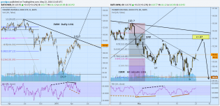 IWM Daily and 1 hour.png