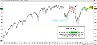 spx-bull-flag-testing-resistance-may-24.jpg (1569×730)