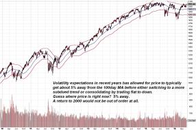 160530 - SPX 100 MA deviation.jpg