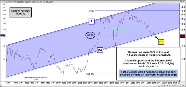coppertesting13yearrising-support-june-1.jpg (1569×737)