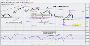 DXY projected target.png