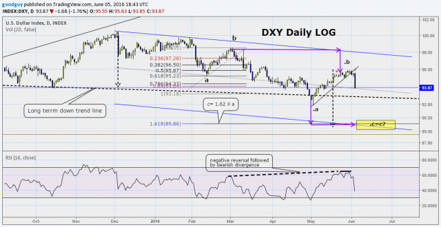 DXY projected target.png