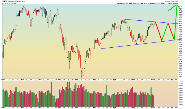 NDX - Daily - 6.6.16.png