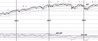 160606 - New highs vs New Lows since mid-2013.JPG