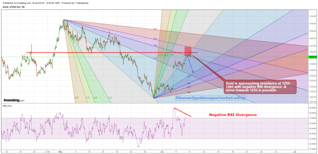 gold (60 min) 08.06.16.png