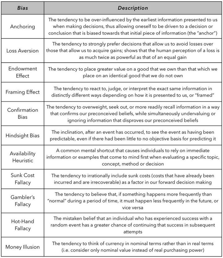 Cognitive Biases.JPG