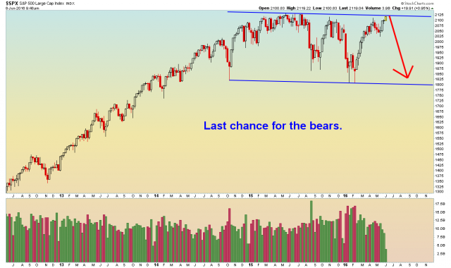 SPX Weekly - 6.8.16.png
