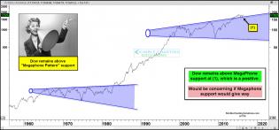 dow-mega-phone-support-pattern-june-7-2.jpg (1570×734)