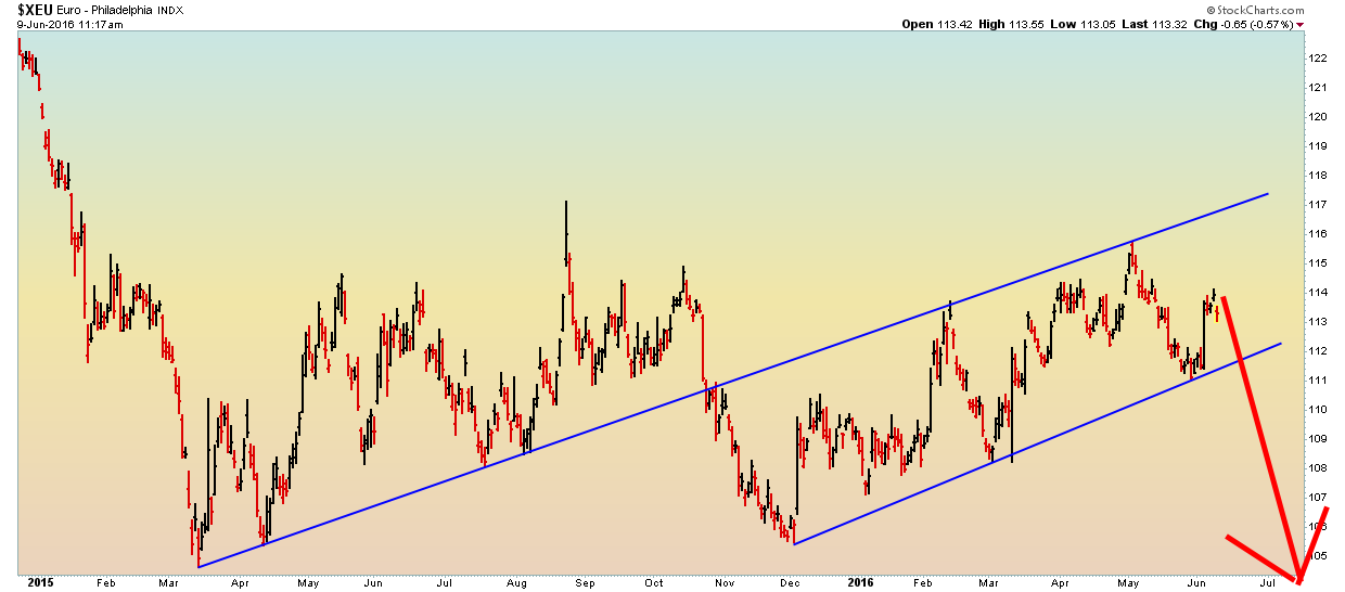 Euro - Daily - 6.9.16.png