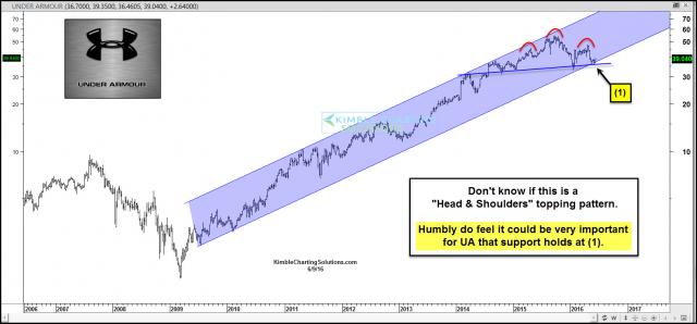 under-armour-long-term-support-test-june-9.jpg (1577×736)