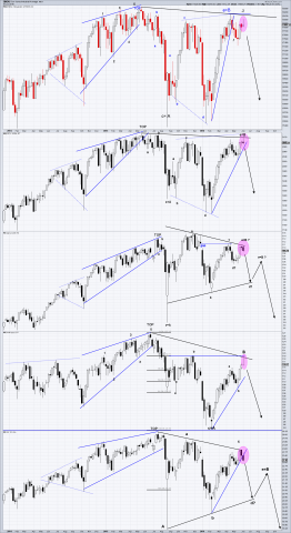 Weekly canles suggest more downside ahead.png