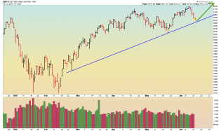 SPX - Daily - 6.14.16.png