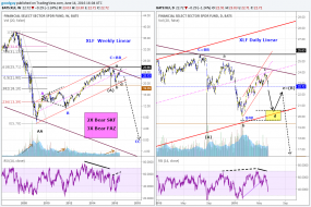 Update on financials  XLF.png