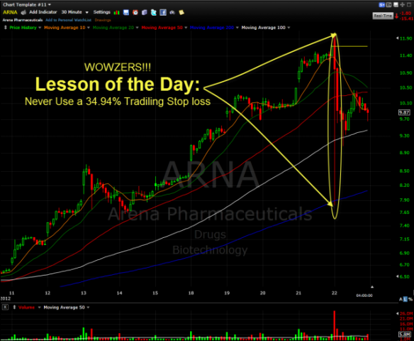 Areana Pharmaceuticals ARNA