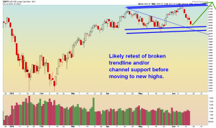 SPX - Daily - 6.16.16.png