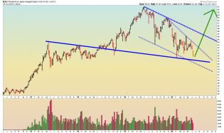 DXJ - Weekly - 6.16.16.png