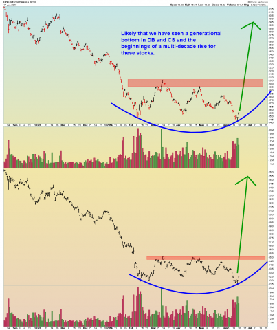 DB and CS - Daily - 6.17.16.png