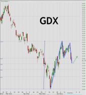 GDX Gartley June 2012.jpg