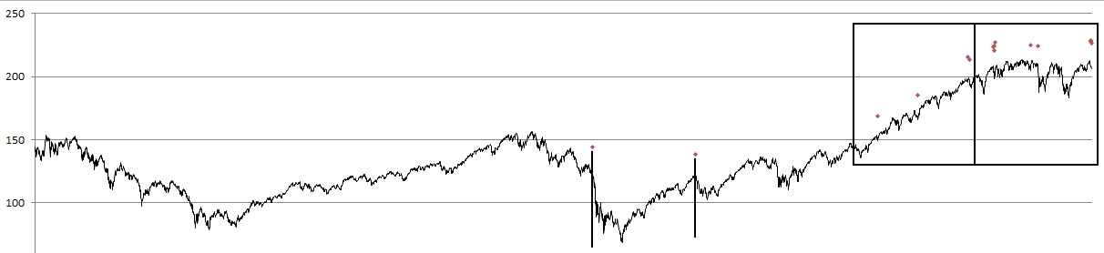 160617 - VIX study past 16 yrs.jpg