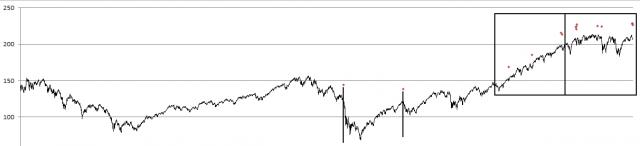 160617 - VIX study past 16 yrs.jpg