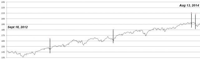 160617 - VIX study 1.jpg