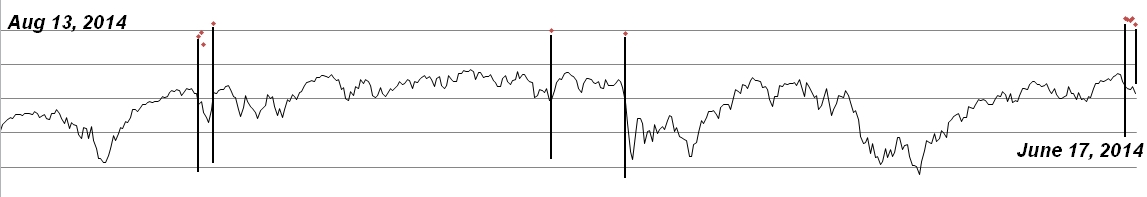 160617 - VIX study 2.jpg