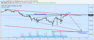 S& P 500 futures.png