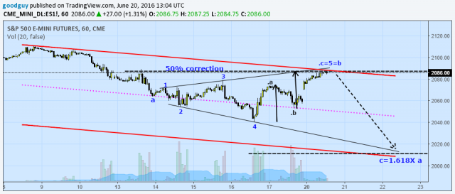 S& P 500 futures.png