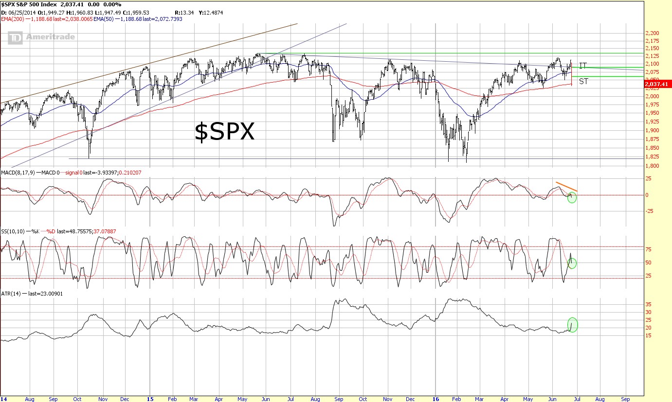 SPX624Daily.jpg