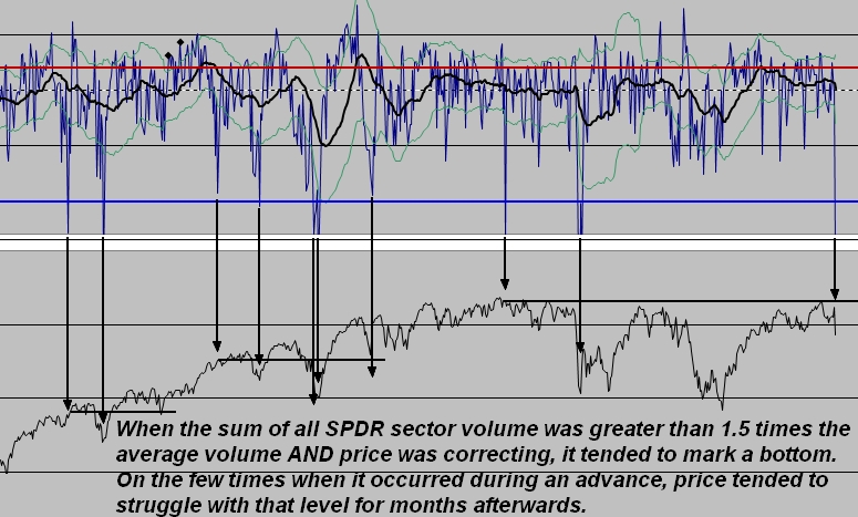 160625 - SPDR sectors cumulative volume.jpg