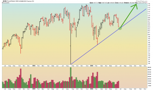 QQQ - Daily - 6.27.16.png