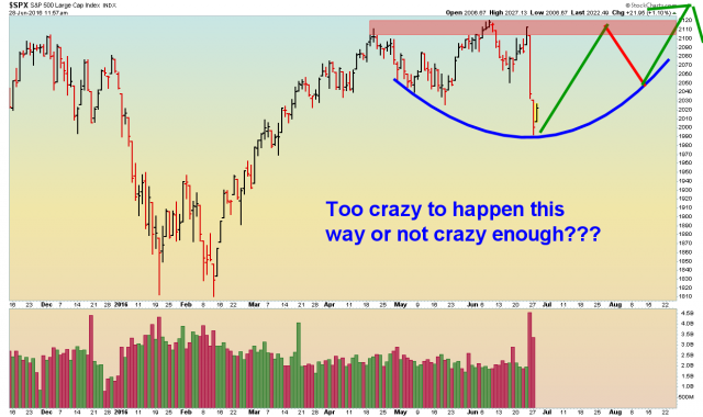 SPX - Daily - 6.28.16.png