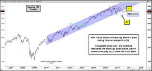 nasd-testing-6-year-rising-support-june-27.jpg (1573×736)